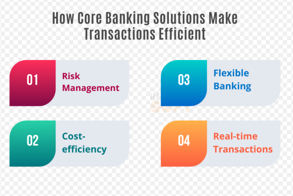 How Core Banking Solutions Shape Modern Transactions