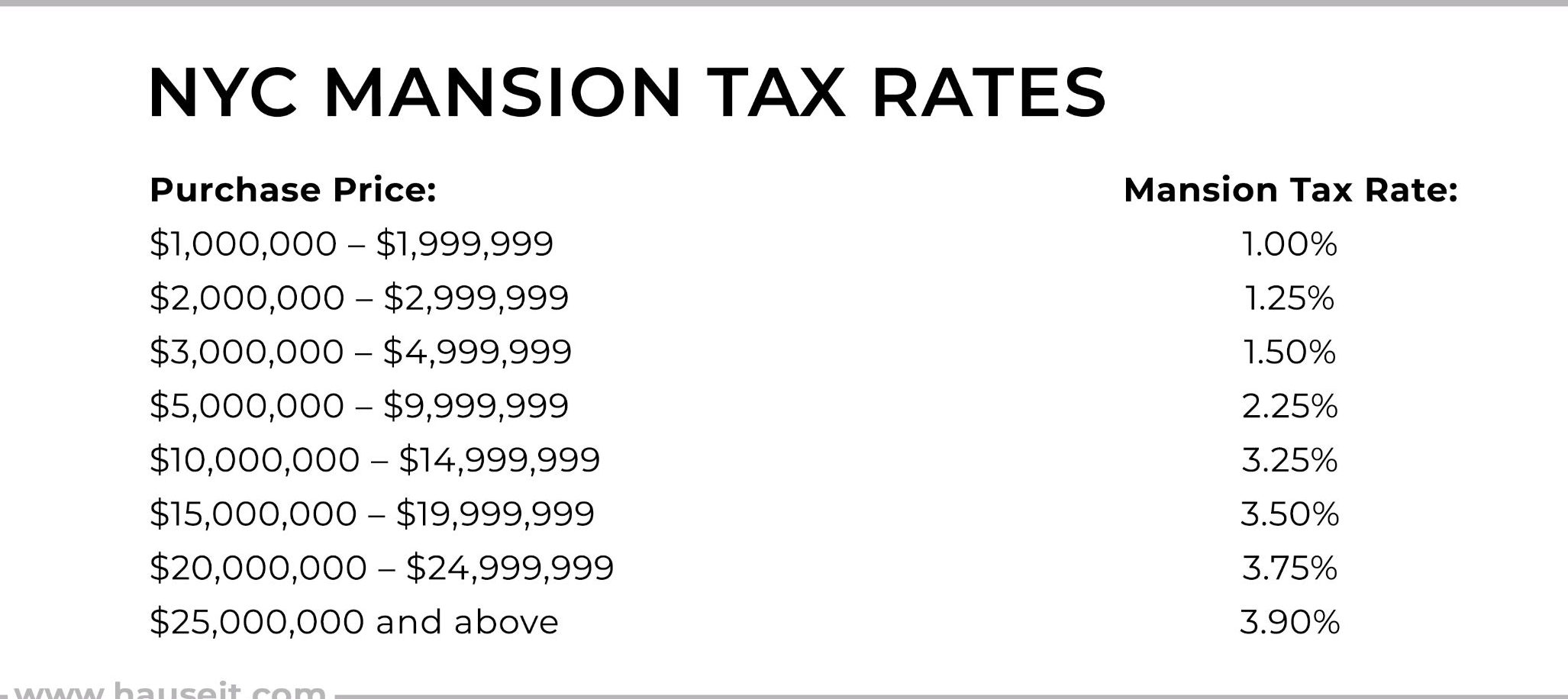 NYC Pay Calculator – Estimate Your Take-Home Pay Fast