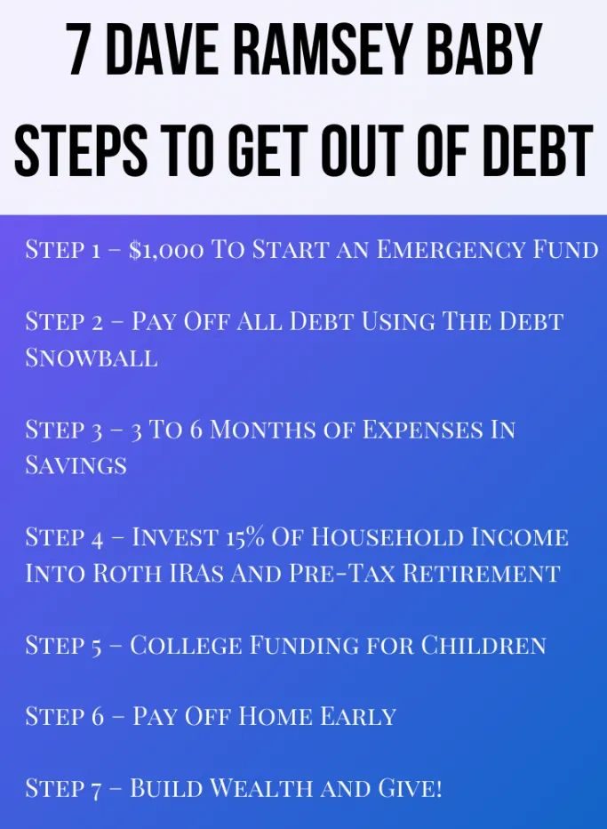 Ramsey Retirement Calculator: Plan for a Worry-Free Future