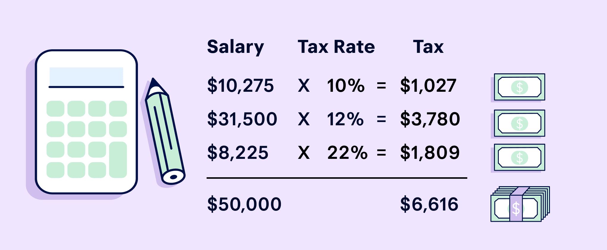 Income Tax Calculator California – Fast & Accurate Estimates