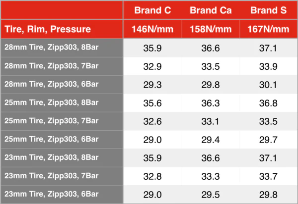 Silca Tire Pressure Calculator: Get Perfect PSI Every Time