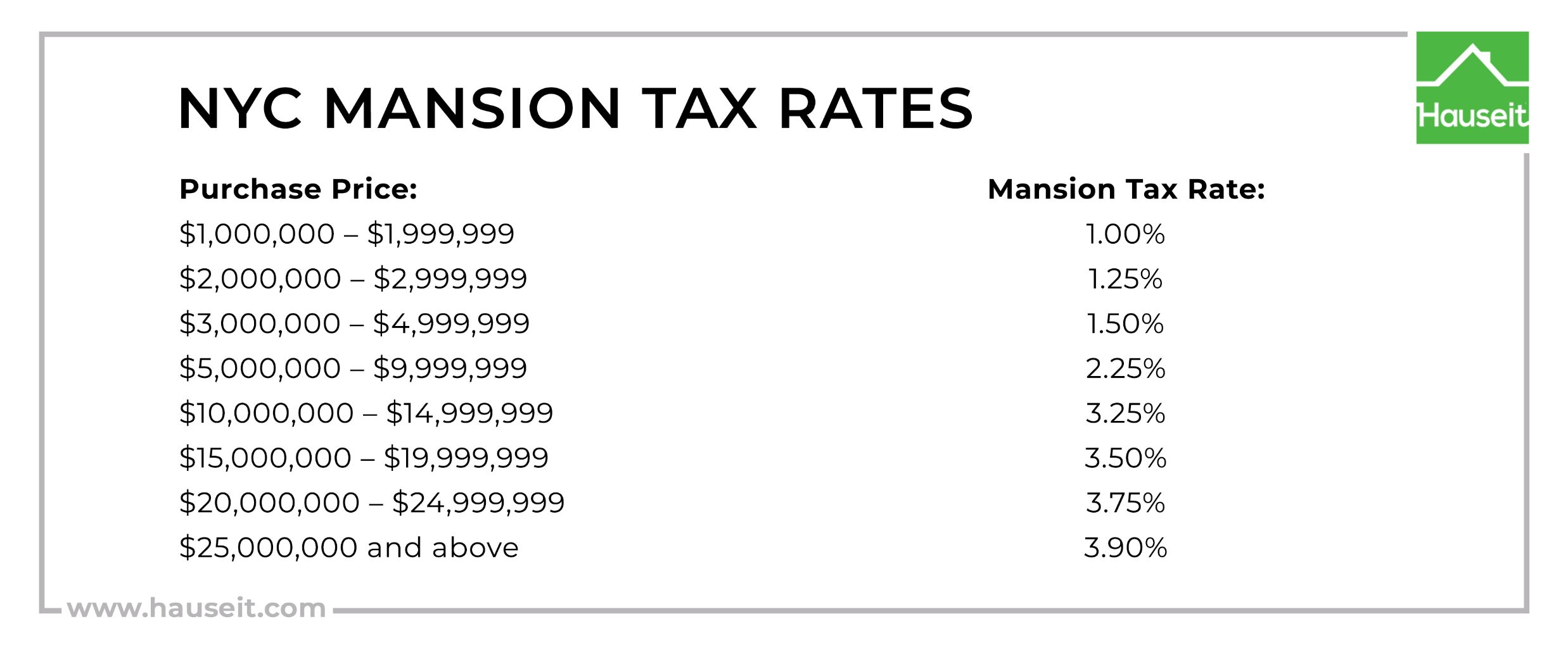 Tax Calculator NYC: Instantly Calculate Your Taxes