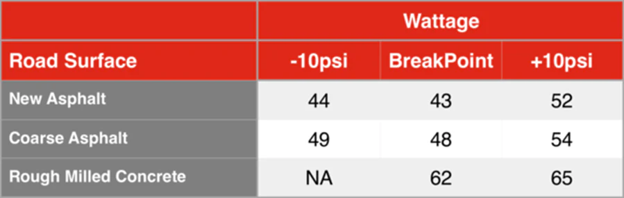 Silca Tire Pressure Calculator: Get Perfect PSI Every Time