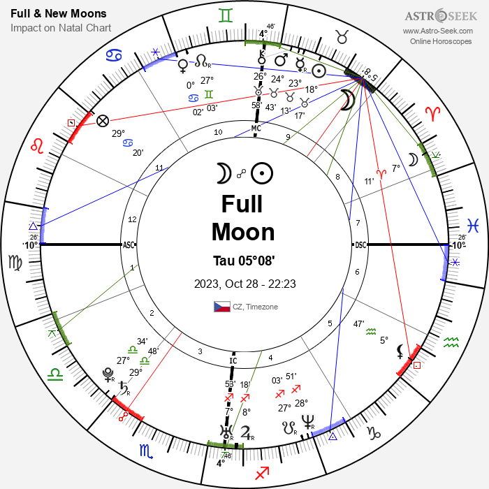 Astro seek transit chart calculator unlock cosmic insights