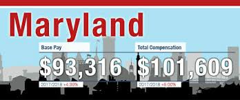 Maryland Salary Calculator – Estimate Your Take-Home Pay