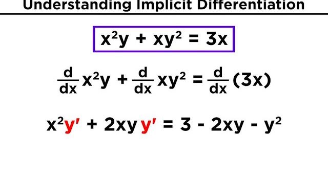 Implicit Derivative
