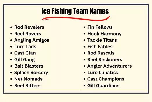 650+ Fishing Team Names That Show True Skill